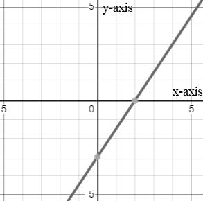 EP ALGEBRA 1-ETEXT ACCESS, Chapter 4, Problem 5CT 