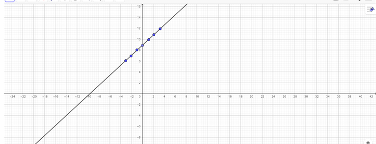 High School Math 2015 Common Core Algebra 1 Student Edition Grade 8/9, Chapter 4, Problem 5GR 