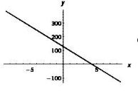 High School Math 2011 Algebra 1(prentice Hall) Student Edition, Chapter 4, Problem 6CR , additional homework tip  2