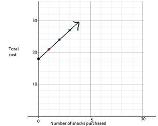 High School Math 2015 Common Core Algebra 1 Student Edition Grade 8/9, Chapter 4, Problem 7CR , additional homework tip  1