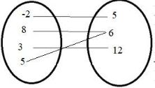 High School Math 2015 Common Core Algebra 1 Student Edition Grade 8/9, Chapter 4, Problem 7CT 