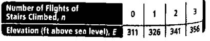 High School Math 2015 Common Core Algebra 1 Student Edition Grade 8/9, Chapter 4, Problem 8CR , additional homework tip  1