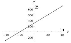 High School Math 2015 Common Core Algebra 1 Student Edition Grade 8/9, Chapter 4, Problem 8CR , additional homework tip  2