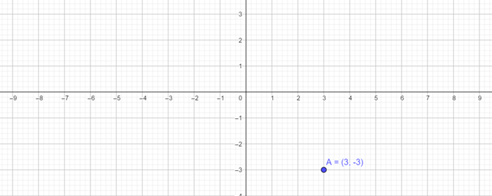 High School Math 2015 Common Core Algebra 1 Student Edition Grade 8/9, Chapter 4, Problem 8GR 