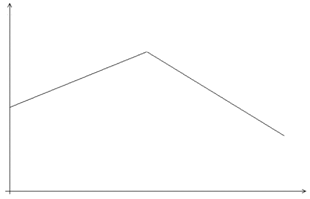 High School Math 2015 Common Core Algebra 1 Student Edition Grade 8/9, Chapter 4.1, Problem 11PPE , additional homework tip  1