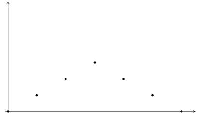 High School Math 2015 Common Core Algebra 1 Student Edition Grade 8/9, Chapter 4.1, Problem 12PPE , additional homework tip  1