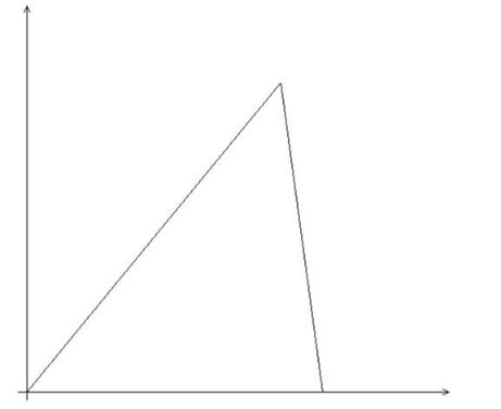 High School Math 2015 Common Core Algebra 1 Student Edition Grade 8/9, Chapter 4.1, Problem 14PPE , additional homework tip  2