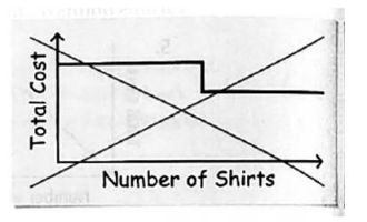 High School Math 2015 Common Core Algebra 1 Student Edition Grade 8/9, Chapter 4.1, Problem 15PPE , additional homework tip  1