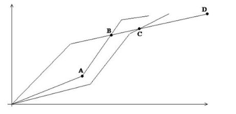 High School Math 2015 Common Core Algebra 1 Student Edition Grade 8/9, Chapter 4.1, Problem 19PPE 