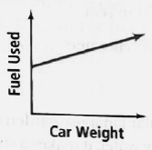 High School Math 2015 Common Core Algebra 1 Student Edition Grade 8/9, Chapter 4.1, Problem 1LC 