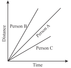 High School Math 2015 Common Core Algebra 1 Student Edition Grade 8/9, Chapter 4.1, Problem 20PPE , additional homework tip  2