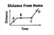 High School Math 2015 Common Core Algebra 1 Student Edition Grade 8/9, Chapter 4.1, Problem 21STP 