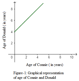 High School Math 2015 Common Core Algebra 1 Student Edition Grade 8/9, Chapter 4.1, Problem 28MR 