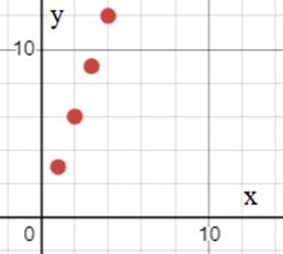 High School Math 2015 Common Core Algebra 1 Student Edition Grade 8/9, Chapter 4.1, Problem 29MR 