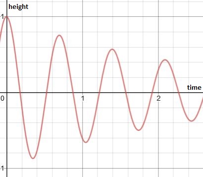 High School Math 2015 Common Core Algebra 1 Student Edition Grade 8/9, Chapter 4.1, Problem 3P , additional homework tip  1