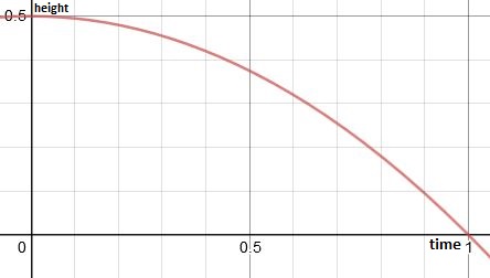 High School Math 2015 Common Core Algebra 1 Student Edition Grade 8/9, Chapter 4.1, Problem 3P , additional homework tip  2