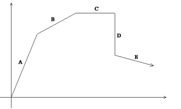 High School Math 2015 Common Core Algebra 1 Student Edition Grade 8/9, Chapter 4.1, Problem 4LC 