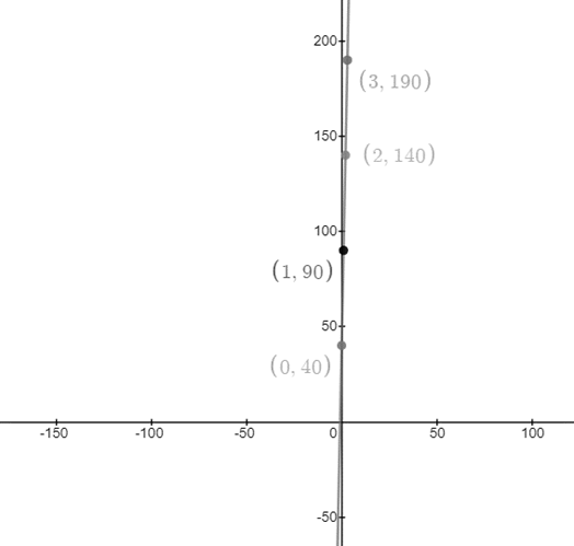 High School Math 2015 Common Core Algebra 1 Student Edition Grade 8/9, Chapter 4.2, Problem 17PPE 