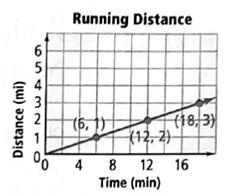 High School Math 2015 Common Core Algebra 1 Student Edition Grade 8/9, Chapter 4.2, Problem 19PPE , additional homework tip  1