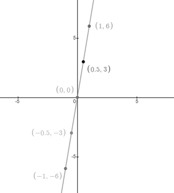 High School Math 2015 Common Core Algebra 1 Student Edition Grade 8/9, Chapter 4.2, Problem 19PPE , additional homework tip  2