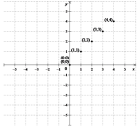 EP ALGEBRA 1-ETEXT ACCESS, Chapter 4.2, Problem 1LC , additional homework tip  1