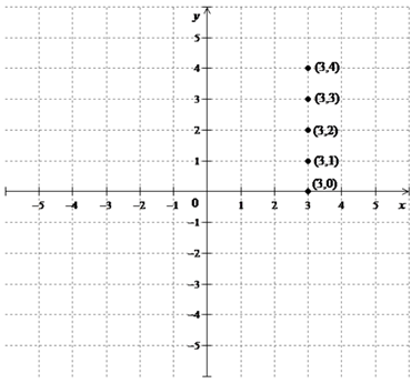 High School Math 2015 Common Core Algebra 1 Student Edition Grade 8/9, Chapter 4.2, Problem 1LC , additional homework tip  6