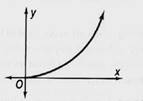 High School Math 2015 Common Core Algebra 1 Student Edition Grade 8/9, Chapter 4.2, Problem 5LC 