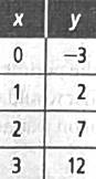 High School Math 2015 Common Core Algebra 1 Student Edition Grade 8/9, Chapter 4.2, Problem 9PPE , additional homework tip  1