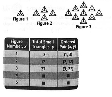 High School Math 2015 Common Core Algebra 1 Student Edition Grade 8/9, Chapter 4.3, Problem 12PPE , additional homework tip  1