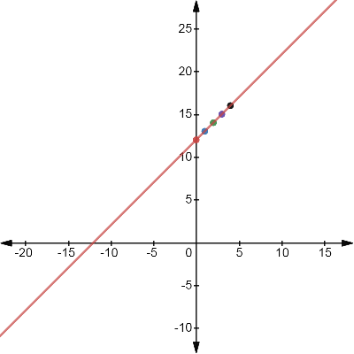 High School Math 2015 Common Core Algebra 1 Student Edition Grade 8/9, Chapter 4.3, Problem 1LC 