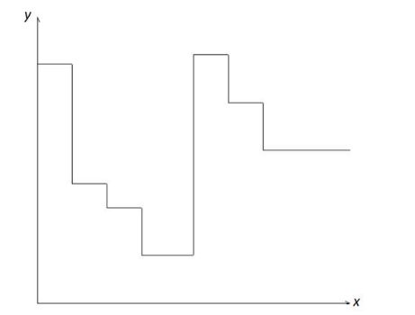 High School Math 2015 Common Core Algebra 1 Student Edition Grade 8/9, Chapter 4.3, Problem 1MCQ , additional homework tip  2