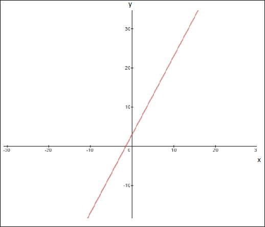 High School Math 2015 Common Core Algebra 1 Student Edition Grade 8/9, Chapter 4.3, Problem 26MR 