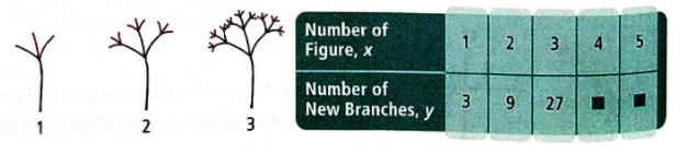 High School Math 2011 Algebra 1(prentice Hall) Student Edition, Chapter 4.3, Problem 2P , additional homework tip  1