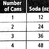 High School Math 2015 Common Core Algebra 1 Student Edition Grade 8/9, Chapter 4.3, Problem 4MCQ , additional homework tip  1