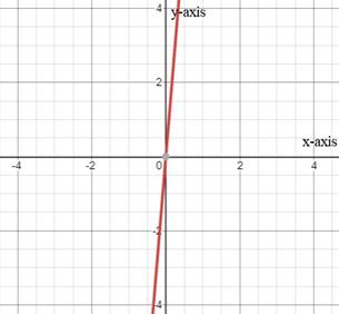 High School Math 2015 Common Core Algebra 1 Student Edition Grade 8/9, Chapter 4.3, Problem 4MCQ , additional homework tip  2