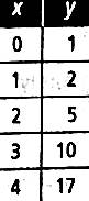 High School Math 2015 Common Core Algebra 1 Student Edition Grade 8/9, Chapter 4.3, Problem 5LC 