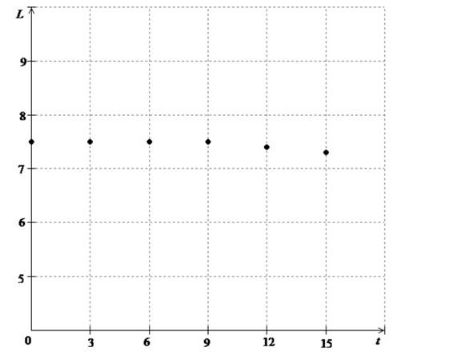 High School Math 2015 Common Core Algebra 1 Student Edition Grade 8/9, Chapter 4.3, Problem 7PPE 