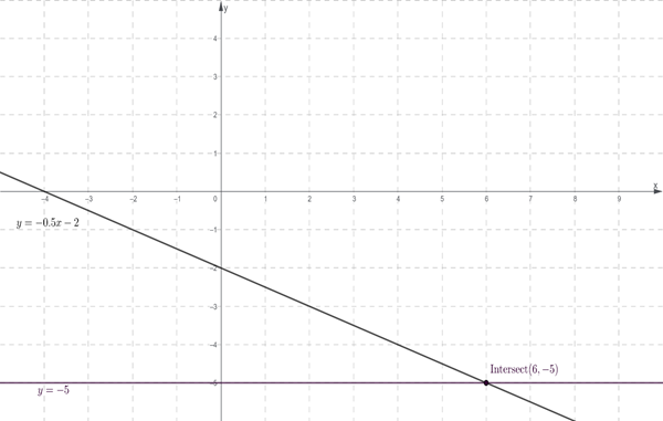 High School Math 2015 Common Core Algebra 1 Student Edition Grade 8/9, Chapter 4.4, Problem 11CB 