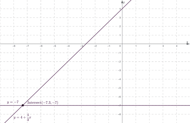 High School Math 2015 Common Core Algebra 1 Student Edition Grade 8/9, Chapter 4.4, Problem 12CB 