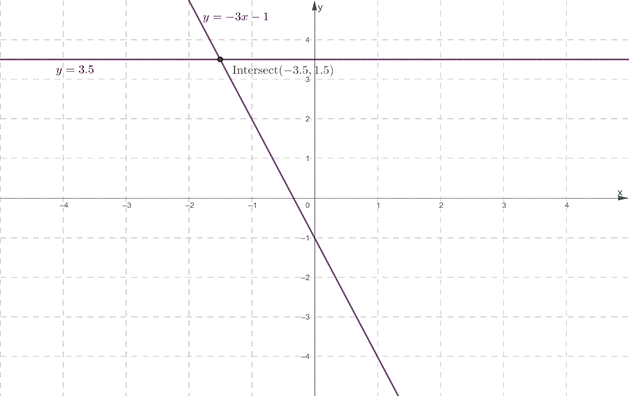 High School Math 2015 Common Core Algebra 1 Student Edition Grade 8/9, Chapter 4.4, Problem 14CB 