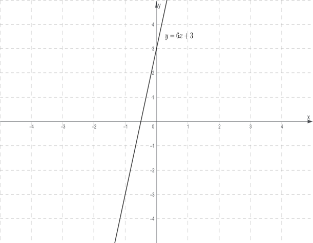 High School Math 2015 Common Core Algebra 1 Student Edition Grade 8/9, Chapter 4.4, Problem 1CB 