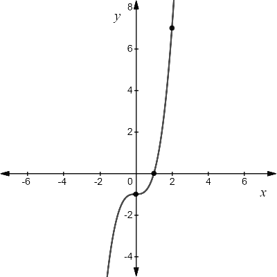 High School Math 2015 Common Core Algebra 1 Student Edition Grade 8/9, Chapter 4.4, Problem 27PPE 