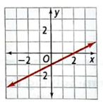 High School Math 2015 Common Core Algebra 1 Student Edition Grade 8/9, Chapter 4.4, Problem 36PPE , additional homework tip  1