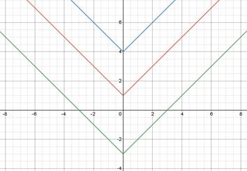 EP ALGEBRA 1-ETEXT ACCESS, Chapter 4.4, Problem 40PPE , additional homework tip  1