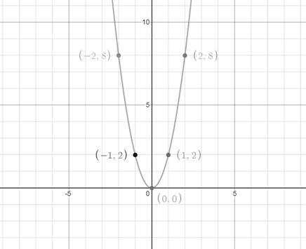 High School Math 2015 Common Core Algebra 1 Student Edition Grade 8/9, Chapter 4.4, Problem 41PPE , additional homework tip  2