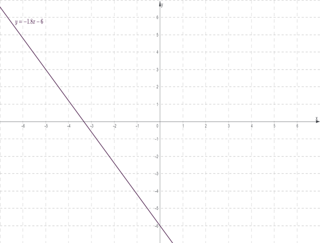 High School Math 2015 Common Core Algebra 1 Student Edition Grade 8/9, Chapter 4.4, Problem 4CB 