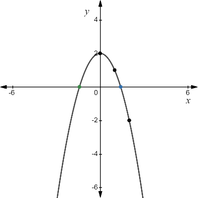 High School Math 2015 Common Core Algebra 1 Student Edition Grade 8/9, Chapter 4.4, Problem 4LC 