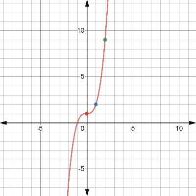 High School Math 2011 Algebra 1(prentice Hall) Student Edition, Chapter 4.4, Problem 4P 