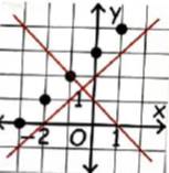 High School Math 2015 Common Core Algebra 1 Student Edition Grade 8/9, Chapter 4.4, Problem 8LC , additional homework tip  1