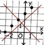 EP ALGEBRA 1-ETEXT ACCESS, Chapter 4.4, Problem 8LC , additional homework tip  1